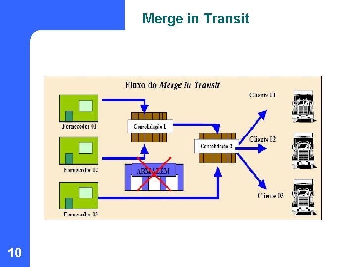 Merge in Transit 10 