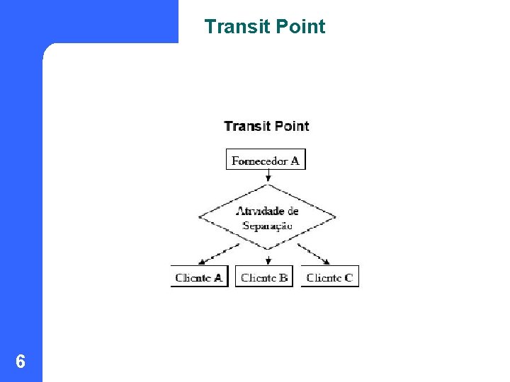 Transit Point 6 