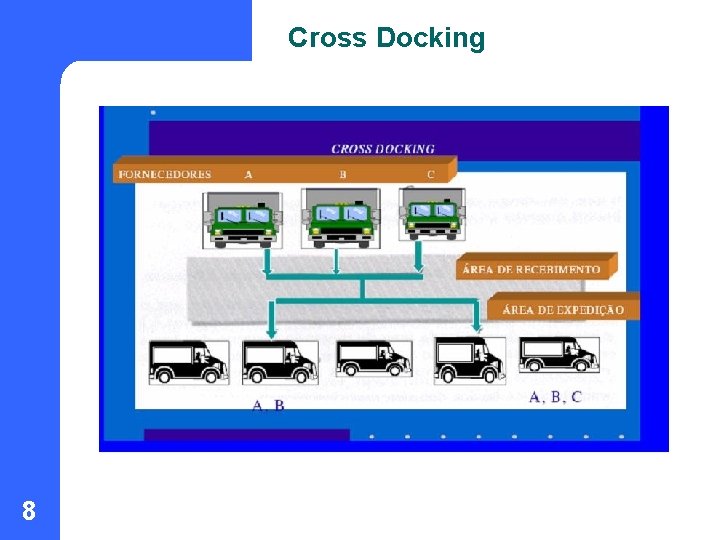 Cross Docking 8 