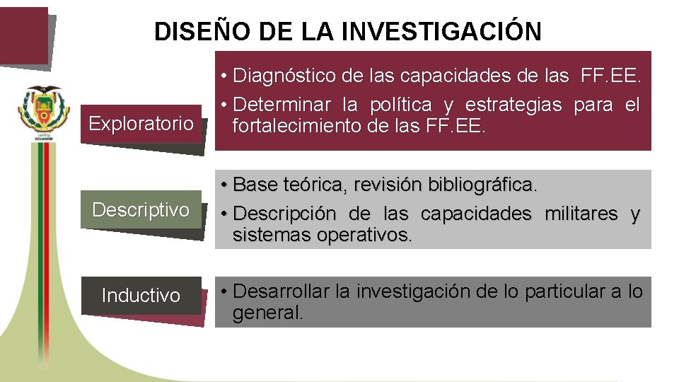 DISEÑO DE LA INVESTIGACIÓN Exploratorio • Diagnóstico de las capacidades de las FF. EE.