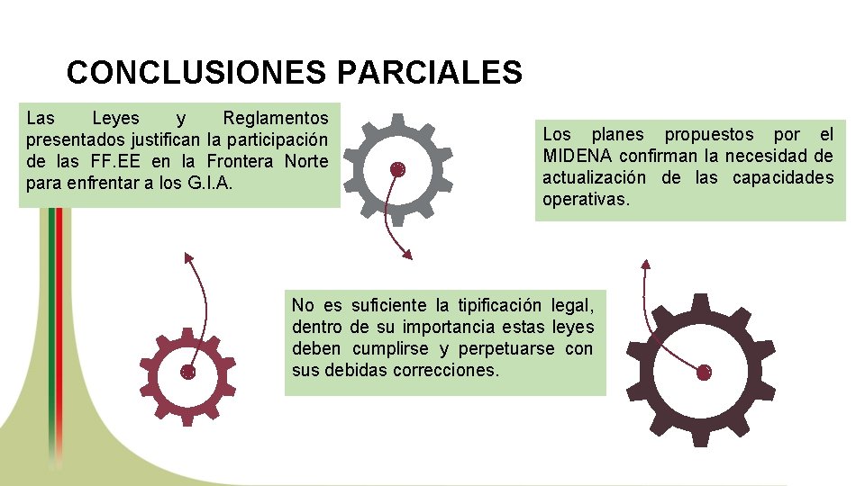 CONCLUSIONES PARCIALES Las Leyes y Reglamentos presentados justifican la participación de las FF. EE