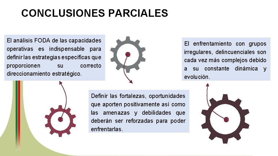 CONCLUSIONES PARCIALES El análisis FODA de las capacidades operativas es indispensable para definir las