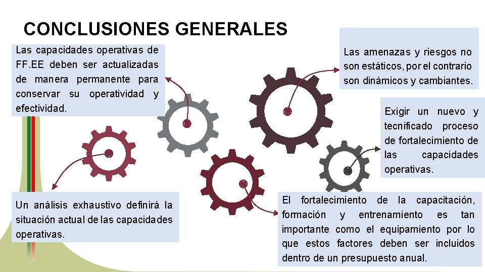 CONCLUSIONES GENERALES Las capacidades operativas de FF. EE deben ser actualizadas de manera permanente