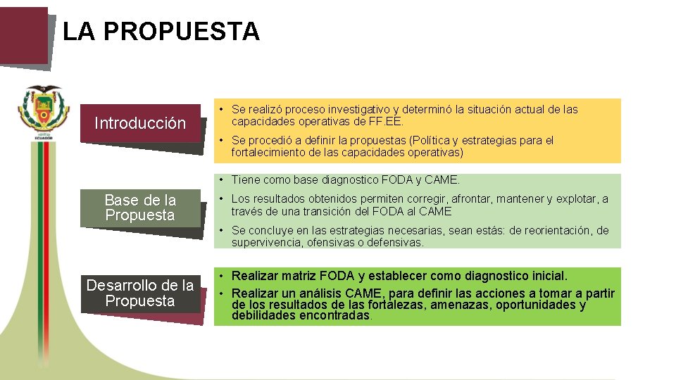 LA PROPUESTA Introducción • Se realizó proceso investigativo y determinó la situación actual de