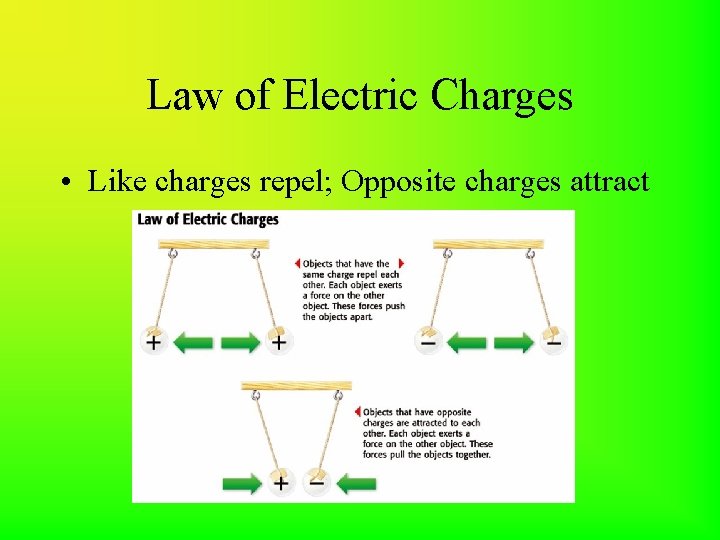 Law of Electric Charges • Like charges repel; Opposite charges attract 