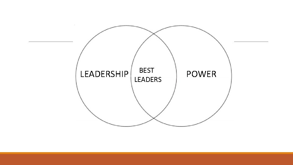  LEADERSHIP BEST LEADERS POWER 