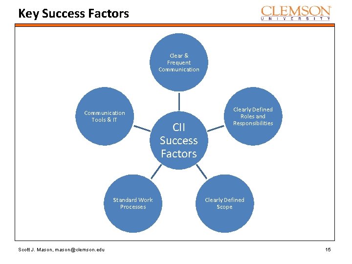 Key Success Factors Clear & Frequent Communication Tools & IT Standard Work Processes Scott