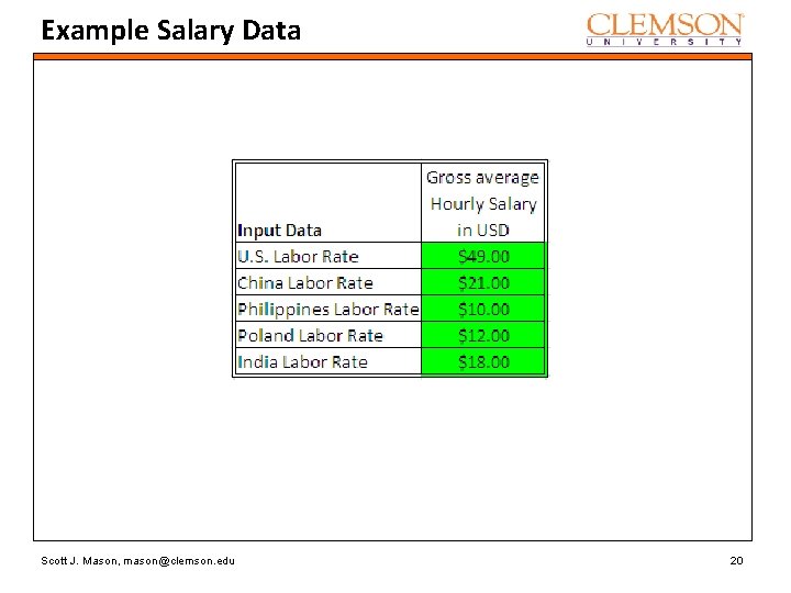 Example Salary Data Scott J. Mason, mason@clemson. edu 20 