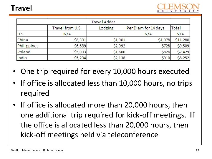 Travel • One trip required for every 10, 000 hours executed • If office