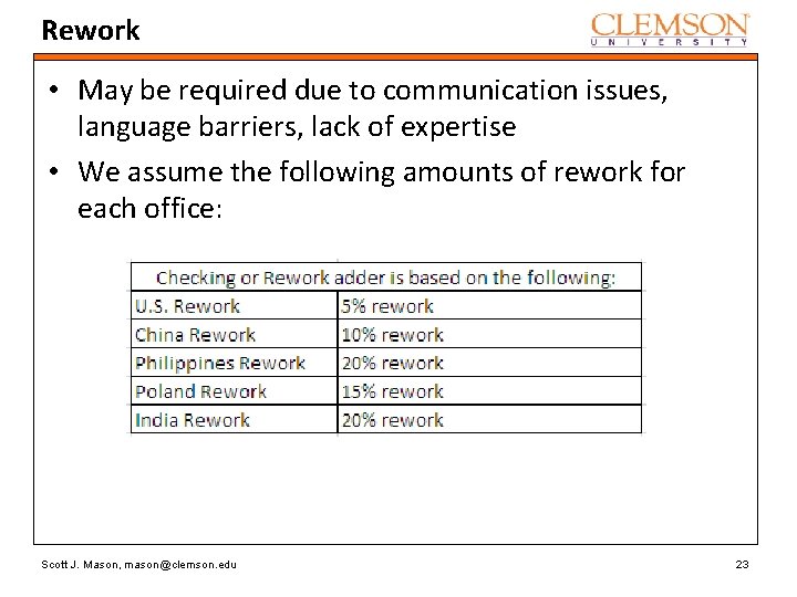 Rework • May be required due to communication issues, language barriers, lack of expertise