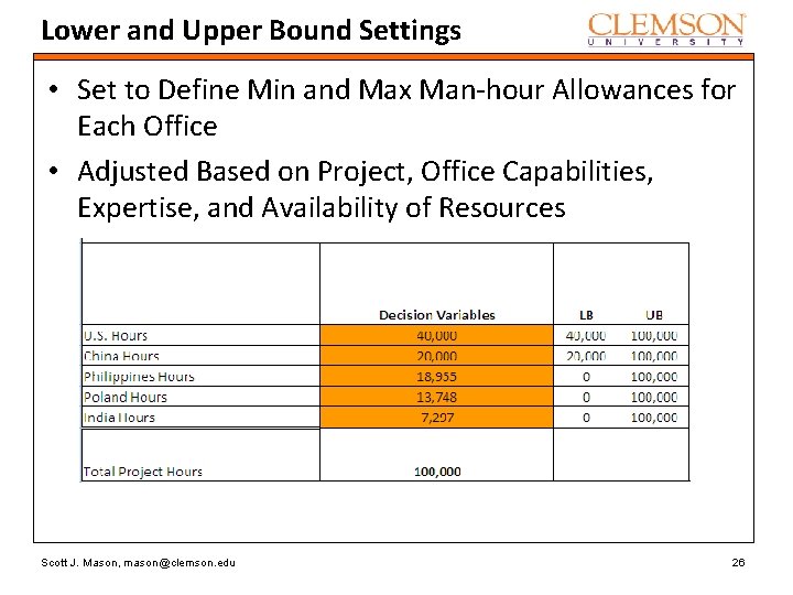 Lower and Upper Bound Settings • Set to Define Min and Max Man-hour Allowances