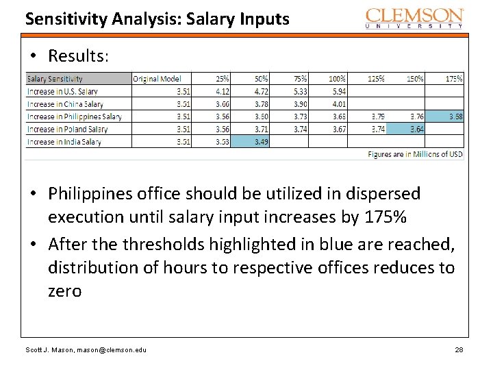 Sensitivity Analysis: Salary Inputs • Results: • Philippines office should be utilized in dispersed