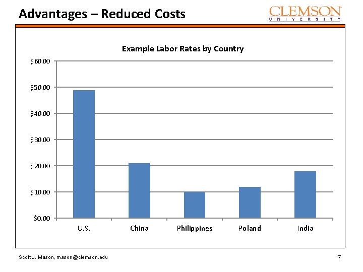 Advantages – Reduced Costs Example Labor Rates by Country $60. 00 $50. 00 $40.