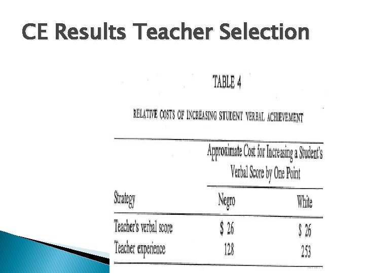 CE Results Teacher Selection CE Results Teacher Selection