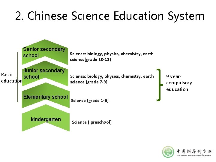 2. Chinese Science Education System Senior secondary Science: biology, physics, chemistry, earth school science(grade