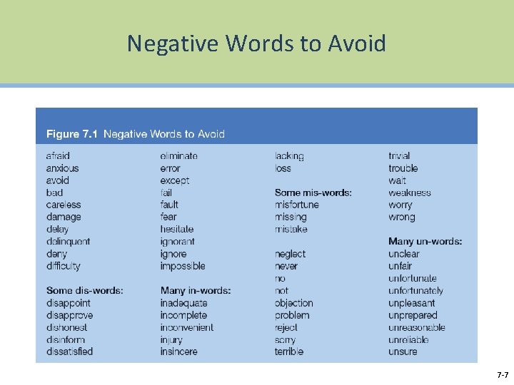 Negative Words to Avoid 7 -7 