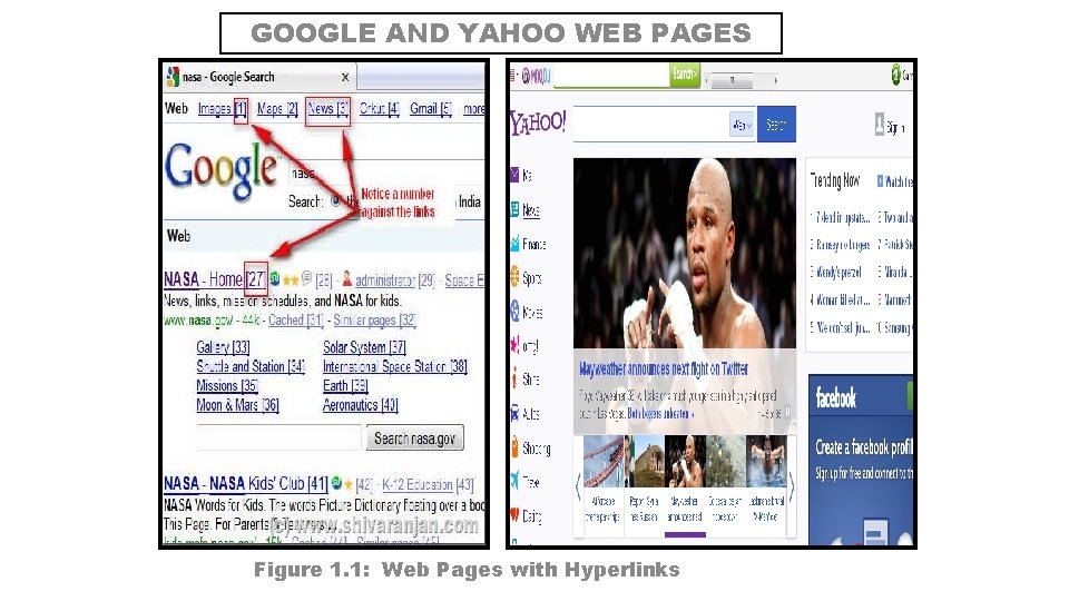 GOOGLE AND YAHOO WEB PAGES Figure 1. 1: Web Pages with Hyperlinks 