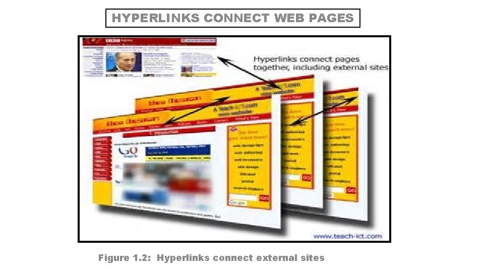 HYPERLINKS CONNECT WEB PAGES Figure 1. 2: Hyperlinks connect external sites HYPERLINKS CONNECT WEB PAGES Figure 1. 2: Hyperlinks connect external sites