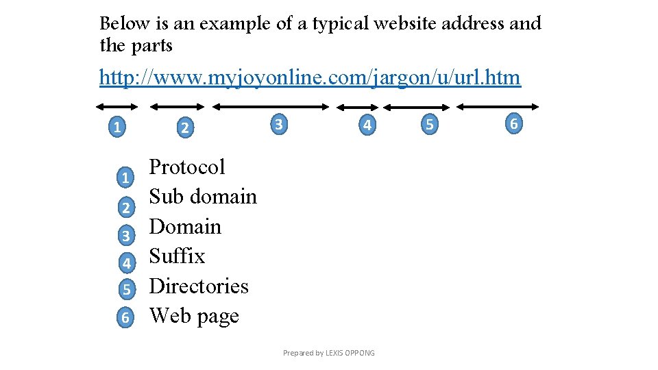 Below is an example of a typical website address and the parts http: //www.