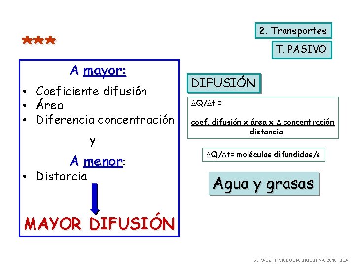 *** 2. Transportes T. PASIVO A mayor: • Coeficiente difusión • Área • Diferencia