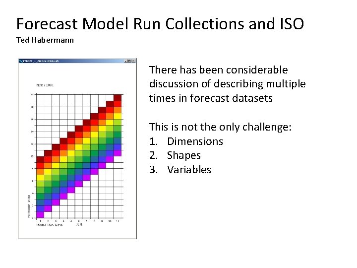 Forecast Model Run Collections and ISO Ted Habermann There has been considerable discussion of