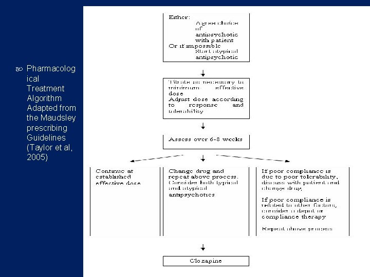  Pharmacolog ical Treatment Algorithm Adapted from the Maudsley prescribing Guidelines (Taylor et al,