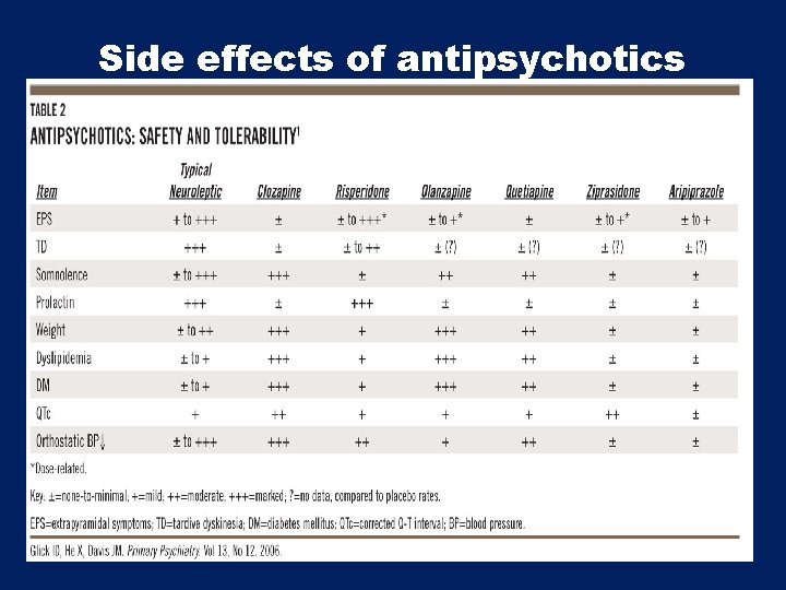 Side effects of antipsychotics 