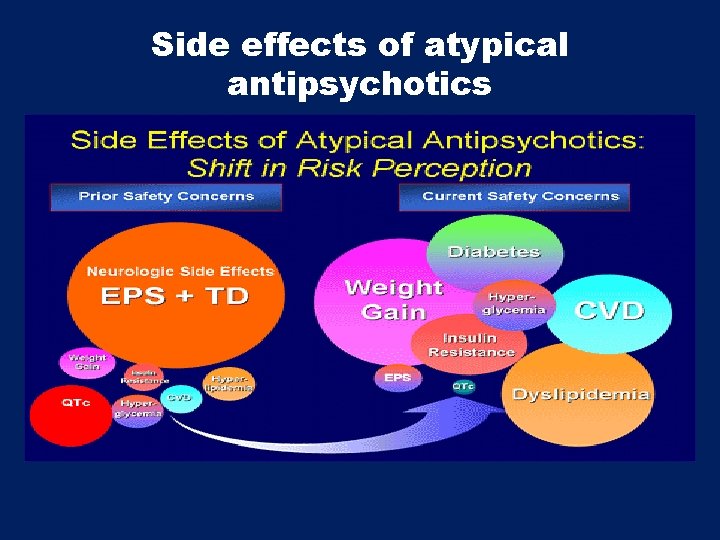 Side effects of atypical antipsychotics 