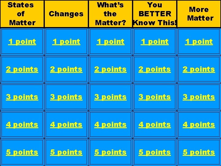 States of Matter What’s You the BETTER Matter? Know This! More Matter Changes 1