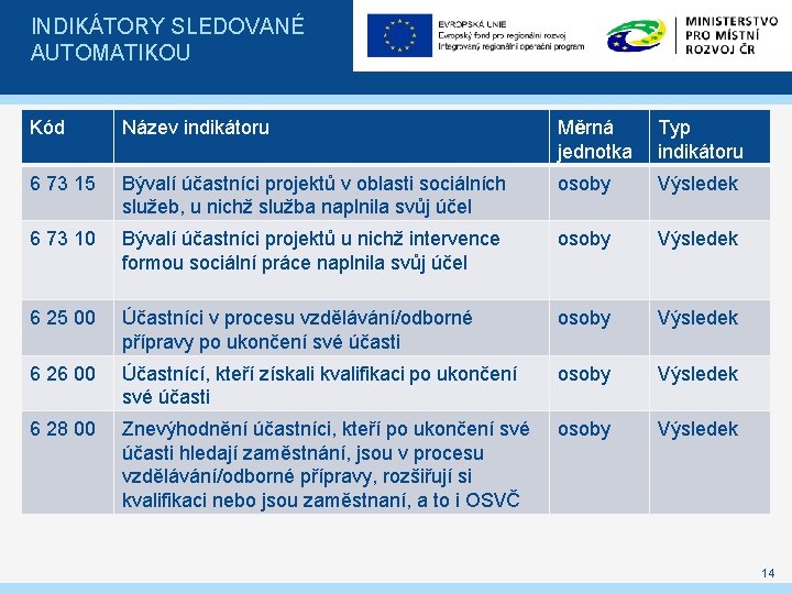 INDIKÁTORY SLEDOVANÉ AUTOMATIKOU Kód Název indikátoru Měrná jednotka Typ indikátoru 6 73 15 Bývalí