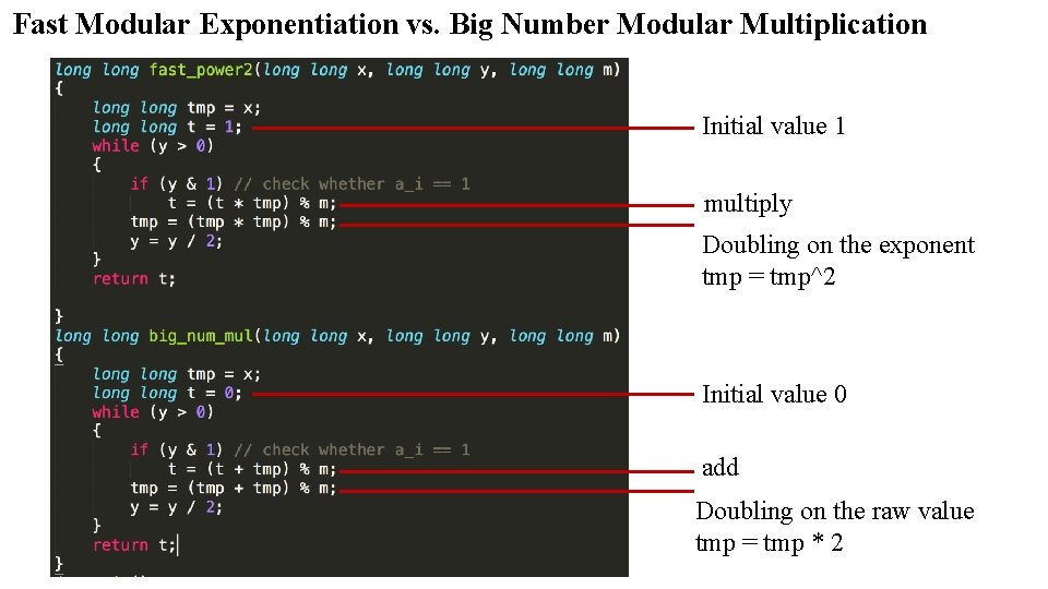 Fast Modular Exponentiation vs. Big Number Modular Multiplication Initial value 1 multiply Doubling on