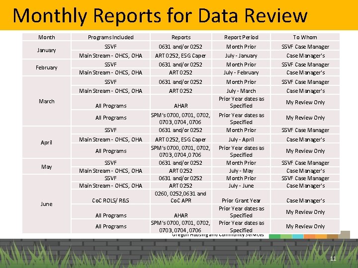 Monthly Reports for Data Review Month January February March Programs Included Reports Report Period