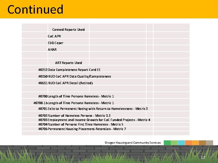 Continued Canned Reports Used Co. C APR ESG Caper AHAR ART Reports Used #0252