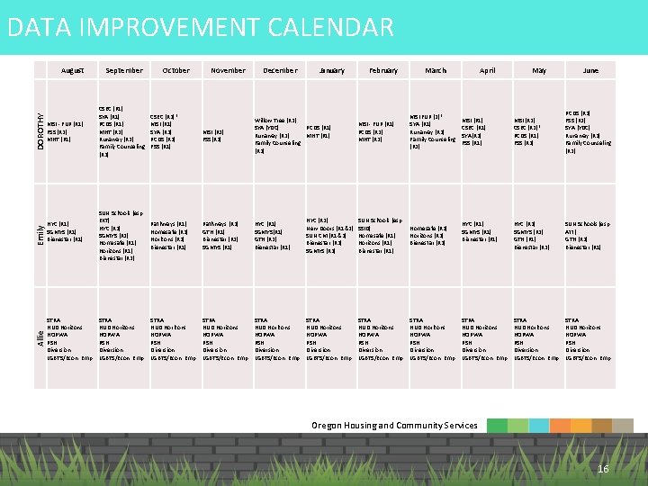 DATA IMPROVEMENT CALENDAR Allie Emily DOROTHY August MSI - FUP (R 1) FSS (R