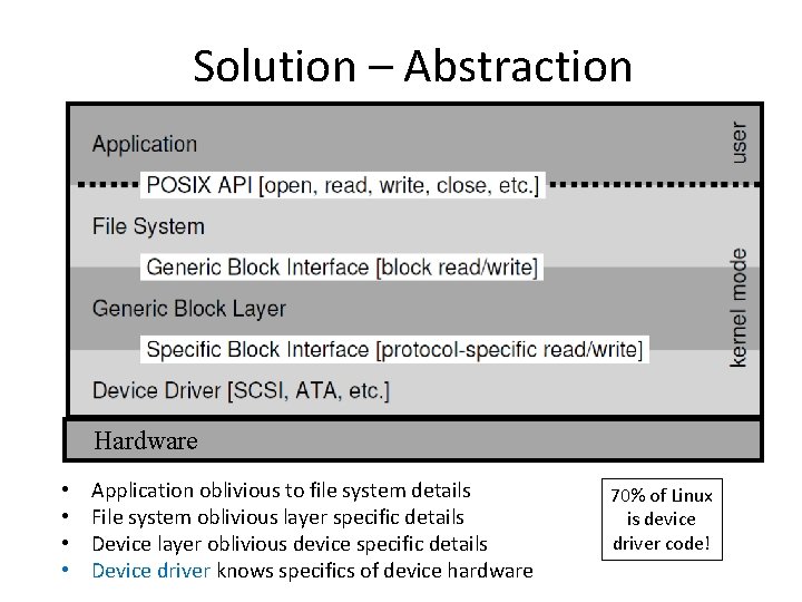 Solution – Abstraction Hardware • • Application oblivious to file system details File system