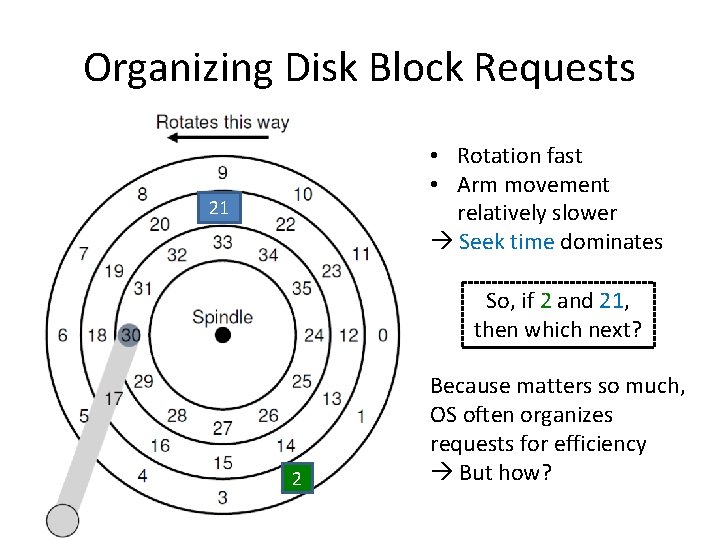 Organizing Disk Block Requests • Rotation fast • Arm movement relatively slower Seek time