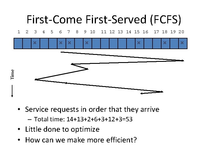 First-Come First-Served (FCFS) 1 2 3 5 6 7 x x 8 9 10