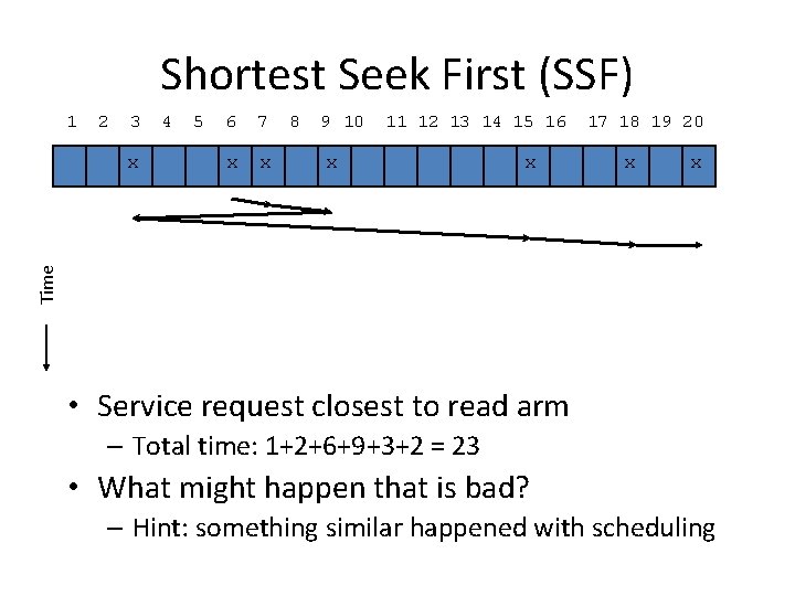 Shortest Seek First (SSF) 1 2 3 5 6 7 x x 8 9