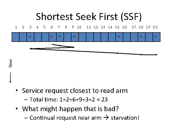 Shortest Seek First (SSF) 1 2 3 5 6 7 x x 8 9