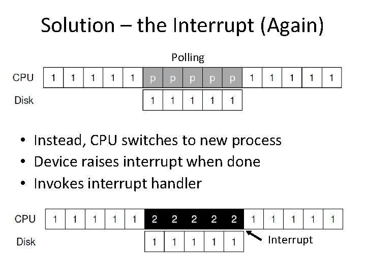 Solution – the Interrupt (Again) Polling • Instead, CPU switches to new process •