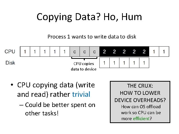 Copying Data? Ho, Hum Process 1 wants to write data to disk CPU copies