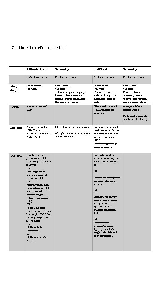 S 1 Table: Inclusion/Exclusion criteria Title/Abstract Screening Full Text Screening Inclusion criteria Exclusion criteria