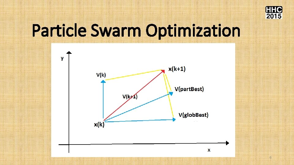 Particle Swarm Optimization 6 