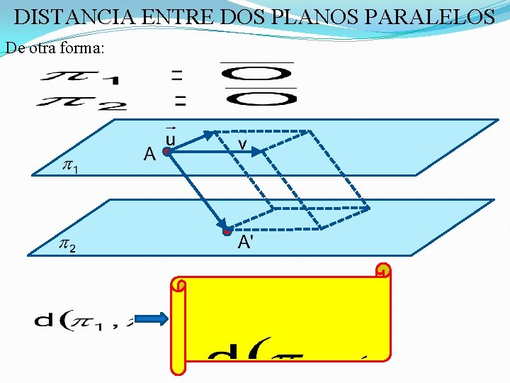 DISTANCIA ENTRE DOS PLANOS PARALELOS De otra forma: 