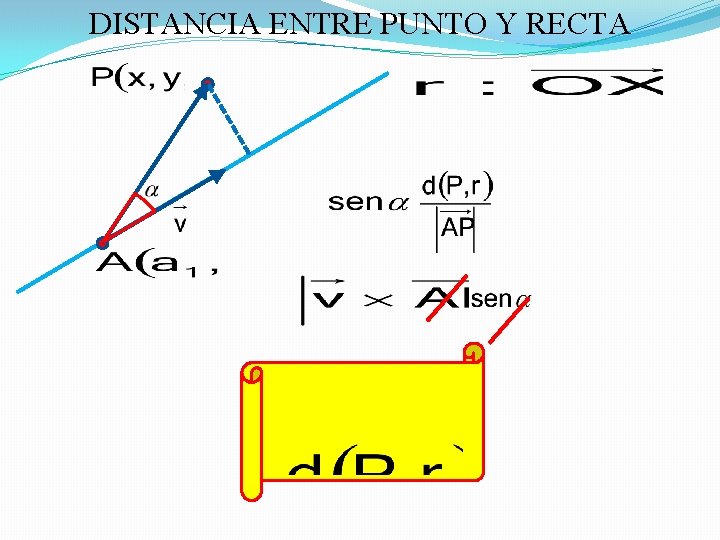 DISTANCIA ENTRE PUNTO Y RECTA 