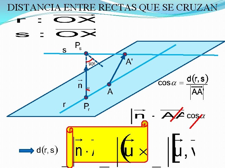 DISTANCIA ENTRE RECTAS QUE SE CRUZAN 