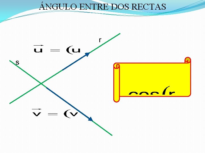 ÁNGULO ENTRE DOS RECTAS 