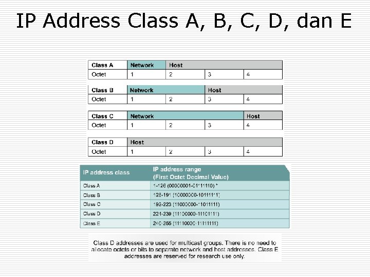 IP Address Class A, B, C, D, dan E 