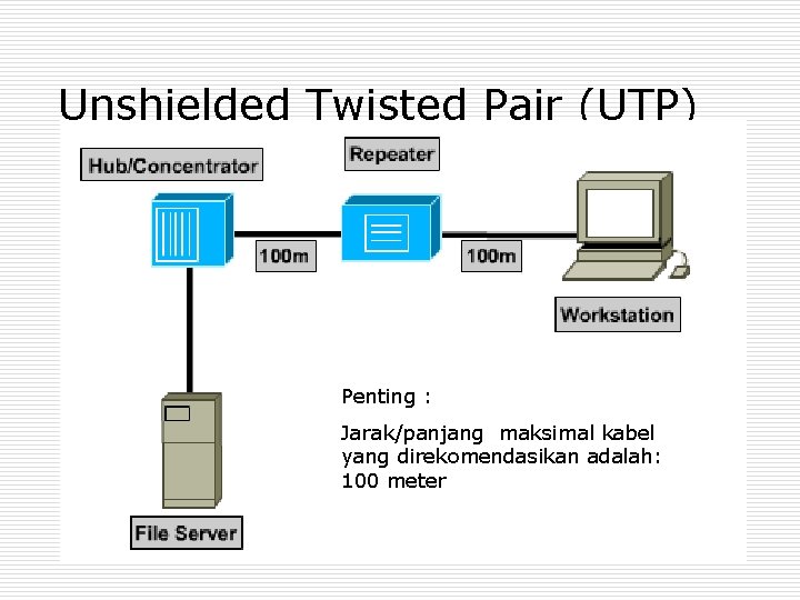 Unshielded Twisted Pair (UTP) Penting : Jarak/panjang maksimal kabel yang direkomendasikan adalah: 100 meter