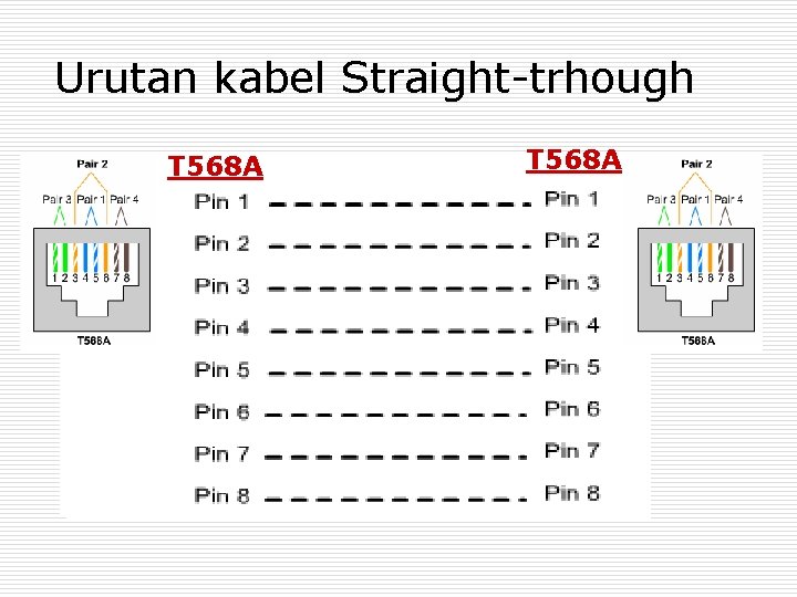 Urutan kabel Straight-trhough T 568 A 